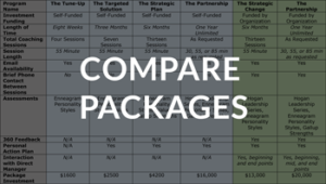 Package Comparisons Matrix